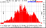 Solar PV/Inverter Performance Inverter Power Output