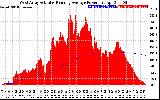 Solar PV/Inverter Performance West Array Actual & Running Average Power Output