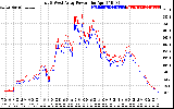 Solar PV/Inverter Performance Photovoltaic Panel Power Output