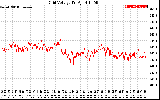 Solar PV/Inverter Performance Grid Voltage