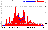 Solar PV/Inverter Performance East Array Power Output & Effective Solar Radiation