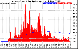 Solar PV/Inverter Performance East Array Actual & Running Average Power Output