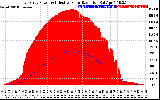 Solar PV/Inverter Performance East Array Power Output & Effective Solar Radiation