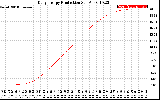 Solar PV/Inverter Performance Daily Energy Production