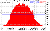 Solar PV/Inverter Performance Inverter Power Output