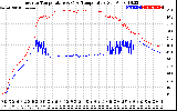 Solar PV/Inverter Performance Inverter Operating Temperature