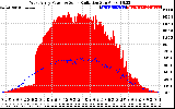 Solar PV/Inverter Performance West Array Power Output & Solar Radiation