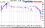 Solar PV/Inverter Performance Photovoltaic Panel Voltage Output