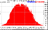 Solar PV/Inverter Performance Total PV Panel Power Output