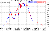 Solar PV/Inverter Performance Photovoltaic Panel Current Output