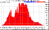 Solar PV/Inverter Performance East Array Power Output & Effective Solar Radiation