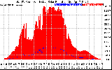 Solar PV/Inverter Performance Total PV Panel Power Output & Effective Solar Radiation