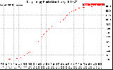 Solar PV/Inverter Performance Daily Energy Production