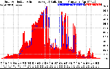 Solar PV/Inverter Performance Solar Radiation & Effective Solar Radiation per Minute