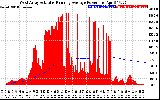 Solar PV/Inverter Performance West Array Actual & Running Average Power Output