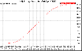 Solar PV/Inverter Performance Daily Energy Production