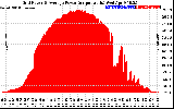 Solar PV/Inverter Performance Inverter Power Output