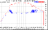 Solar PV/Inverter Performance Inverter Operating Temperature