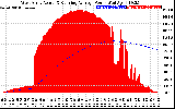 Solar PV/Inverter Performance West Array Actual & Running Average Power Output