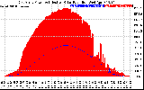 Solar PV/Inverter Performance East Array Power Output & Effective Solar Radiation