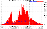 Solar PV/Inverter Performance Grid Power & Solar Radiation