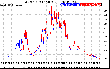 Solar PV/Inverter Performance Photovoltaic Panel Current Output