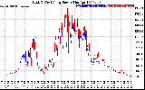 Solar PV/Inverter Performance Photovoltaic Panel Power Output