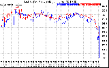 Solar PV/Inverter Performance Photovoltaic Panel Voltage Output