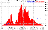 Solar PV/Inverter Performance Total PV Panel & Running Average Power Output