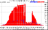 Solar PV/Inverter Performance Grid Power & Solar Radiation