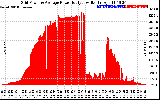 Solar PV/Inverter Performance Inverter Power Output