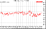 Solar PV/Inverter Performance Grid Voltage