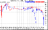 Solar PV/Inverter Performance Photovoltaic Panel Voltage Output