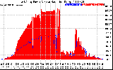 Solar PV/Inverter Performance East Array Power Output & Solar Radiation