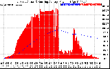 Solar PV/Inverter Performance East Array Actual & Running Average Power Output