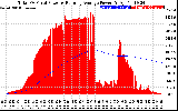 Solar PV/Inverter Performance Total PV Panel & Running Average Power Output