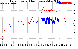 Solar PV/Inverter Performance Inverter Operating Temperature