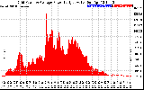 Solar PV/Inverter Performance Inverter Power Output