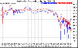 Solar PV/Inverter Performance Photovoltaic Panel Voltage Output