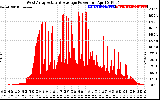 Solar PV/Inverter Performance West Array Actual & Average Power Output