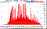 Solar PV/Inverter Performance West Array Actual & Running Average Power Output