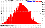 Solar PV/Inverter Performance Inverter Power Output