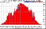 Solar PV/Inverter Performance Solar Radiation & Effective Solar Radiation per Minute