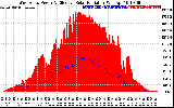 Solar PV/Inverter Performance West Array Power Output & Effective Solar Radiation