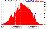 Solar PV/Inverter Performance West Array Actual & Running Average Power Output