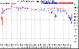 Solar PV/Inverter Performance Photovoltaic Panel Voltage Output