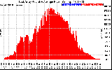 Solar PV/Inverter Performance East Array Actual & Average Power Output