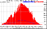 Solar PV/Inverter Performance Total PV Panel Power Output & Effective Solar Radiation