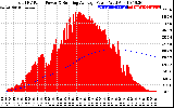 Solar PV/Inverter Performance Total PV Panel & Running Average Power Output