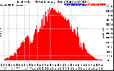 Solar PV/Inverter Performance Total PV Panel Power Output